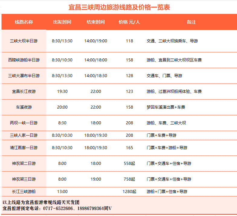 宜昌旅游线路一览表