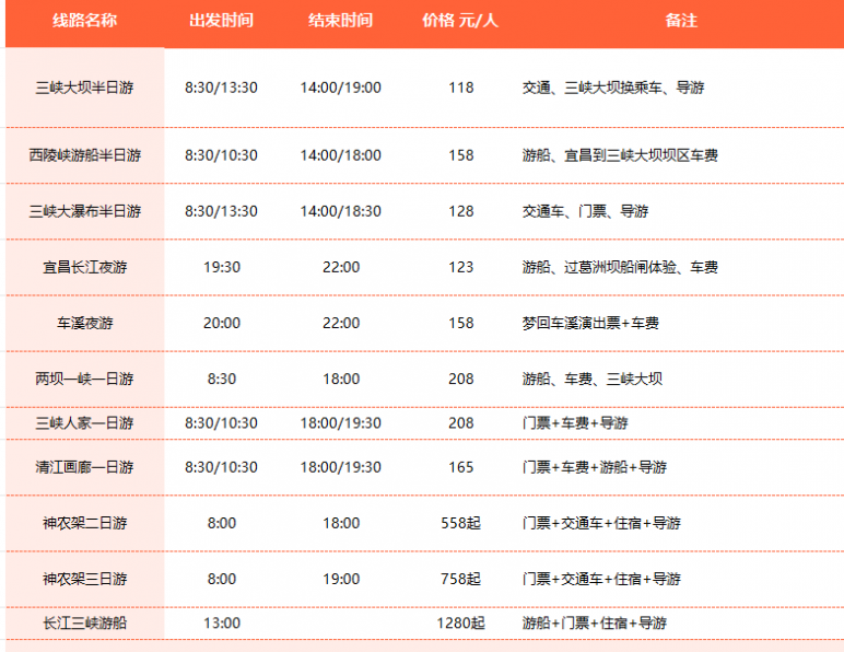 2026宜昌当地旅游线路推荐 宜昌一日游线路 宜昌三峡一日游有哪些 好旅伴国旅