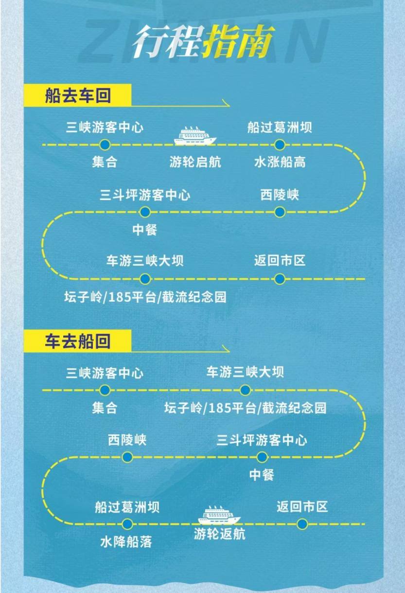 两坝一峡线路图