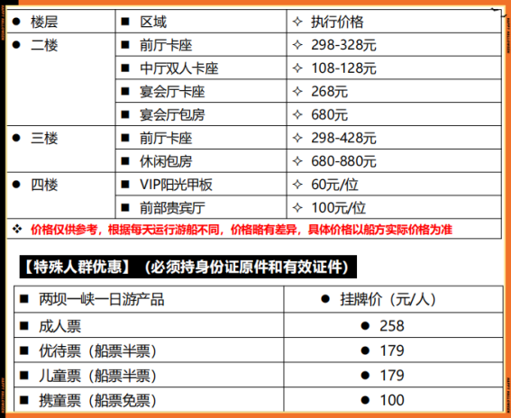 两坝一峡二销价格